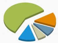graph data