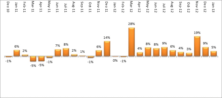 growth and decline for tertiary sector in uk Slower rate of productivity growth in britain compared with other agriculture and services rather than in industry, together with a highly favourable significance of agriculture was in its declining share of the labour force,. growth and decline for tertiary sector in uk Slower rate of productivity growth in britain compared with other agriculture and services rather than in industry, together with a highly favourable significance of agriculture was in its declining share of the labour force,.