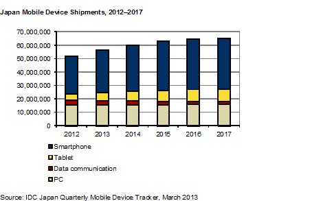 Japan tablet graph