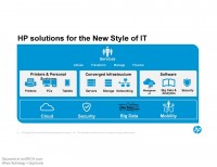hp new style of IT