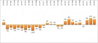 GfK's analysis of the office market from 2012 to now