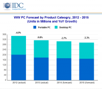 PC shipments