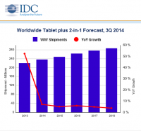 Tablet market
