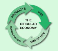 circular_economy_infographic-300x264