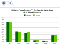 wide-format idc