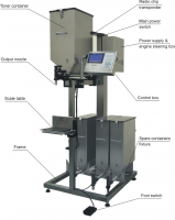 fillingmachineforsale