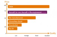 A graph from the Xerox blog, showing cost and quality comparisons between cartridge types