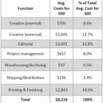 Infotrends analyses “true” cost of printing in business