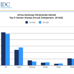 African HCP market has “growth potential”