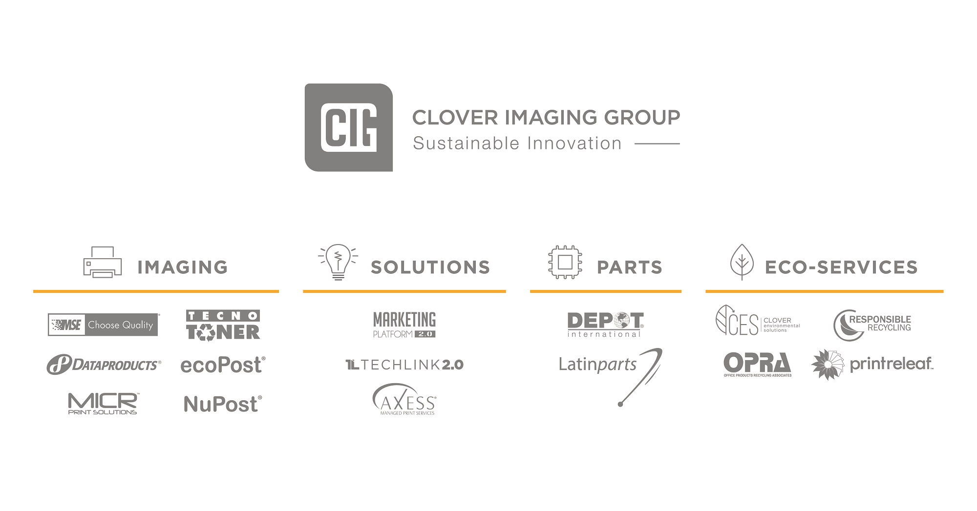Image result for Clover Imaging Group