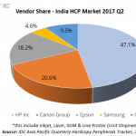 GST affects India HCP market