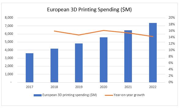 European print spend rising The - 12/07/2018