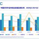 Chinese printing peripherals market decreases 11.9%