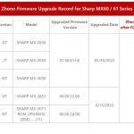 Zhono’s chips not affected by latest Sharp firmware updates