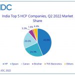 India’s printer market sees YOY growth