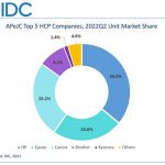 APeJC region sees small growth in unit shipments