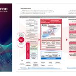 Ricoh publishes 2022 Integrated report