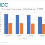 European printing consumables shipments in decline
