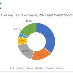 APeJ HCP market records highest growth since 2010
