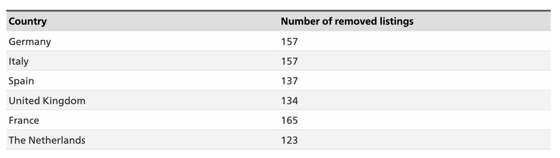 Canon publishes quarterly listing removals tally - The Recycler - 20/04/2023