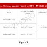 Zhono chips not impacted by Ricoh firmware update