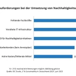 German companies missing sustainability approach?