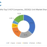 HCP market surges in APeJ
