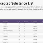 TCO adds more accepted substances